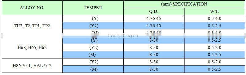 copper tube / copper pipe directly from mill