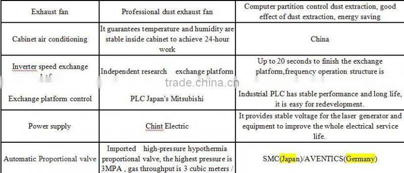 Hot sale big discount for distributor fiber laser cutting machine for stainless steel and carbon steel brass aluminum