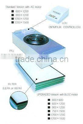 Fan Filter Unit (FFU) factory/ hepa fan filter unit/air handling unit for hepa filter