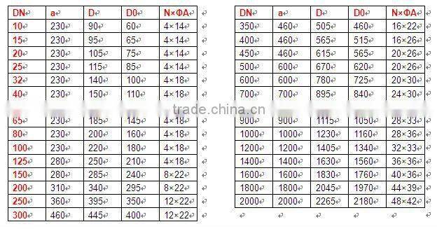 Intelligent digital water electromagnetic flow meter