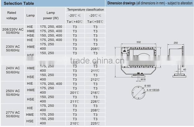 Floodlights BAT85 Series Explosion-proof Floodlights