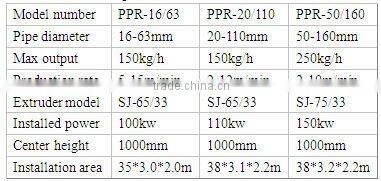CQ Plastic Machinery PPR Water Pipe Producing/Making Line/Machine