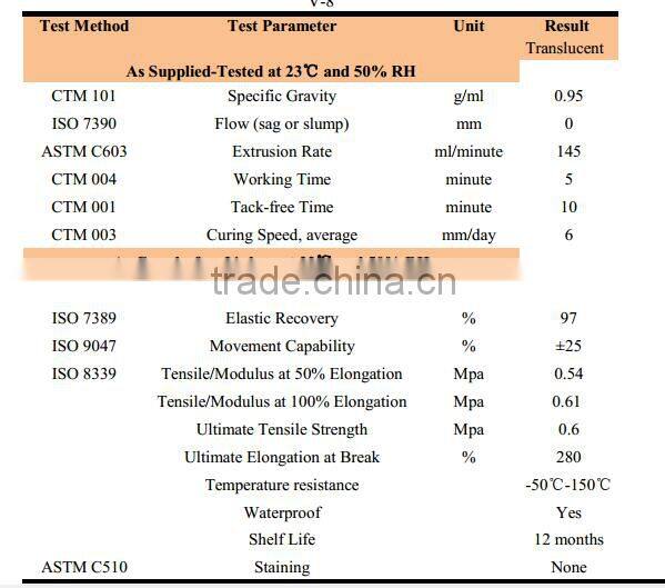 Silicone glass sealant/transparent silicone sealant/colored silicone sealant
