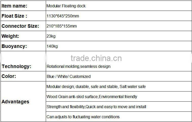 Rotational molding plastic used pontoon floats