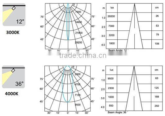 90ra surface mounted led spot light 15w-35w, beam angle 12/24/36 degree