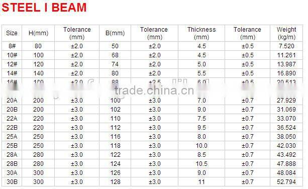 JIS,ASTM,DIN,GB Standard and SS400 - SS490 Grade IPE80 IPE100 IPE120 IPE 140 IPE160 IPE180 IPE200 I beam