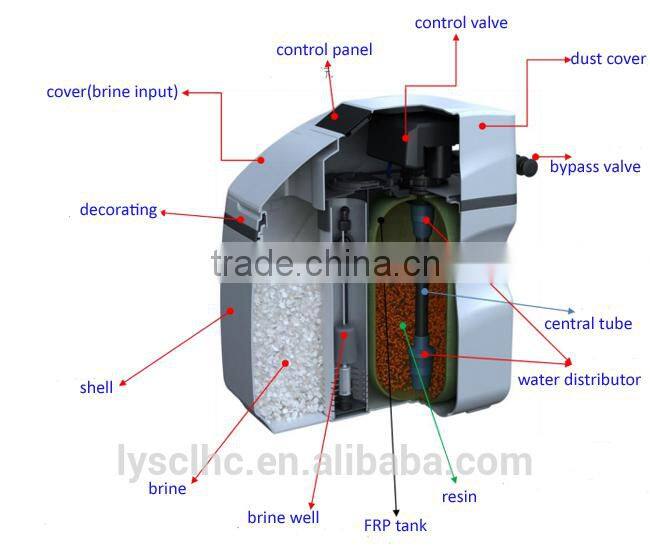 water softener washing machine water filter made in Guangzhou