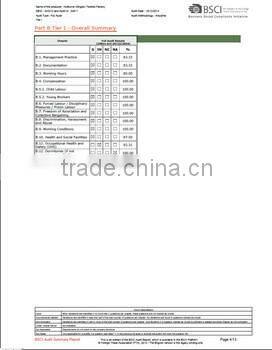 Good Quality 210D Nylon Drawstring Bag