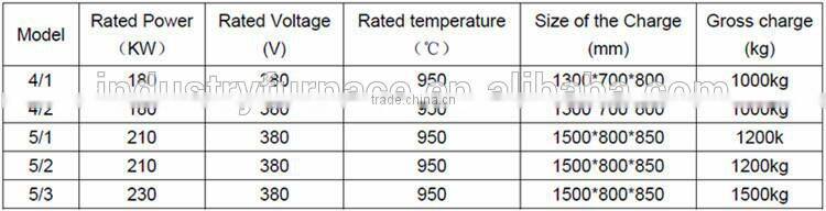 Chamber Multi-Purpose Industrial Electric Heat Treatment Furnace Unit