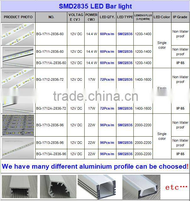 Best Price!!! 2016 new CRI 80 Samsung Chip 5630 Smd Led Rigid Strip