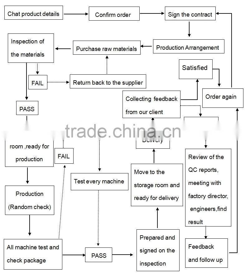 38cc gasoline chain saw,fuel-efficient,3800 gasoline saw