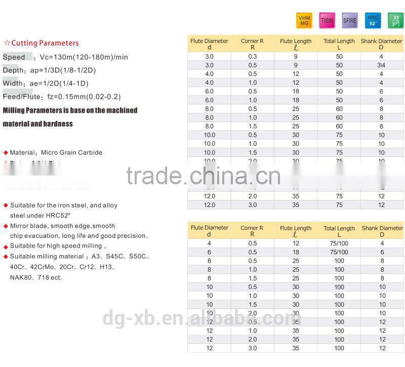 2/4 Flutes cnc tungsten carbide endmill bits