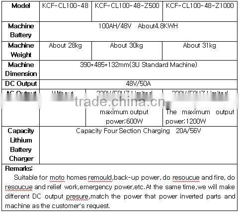 KCF-CL00-48 Multi-founction Lithium Portable solar Power Storage System