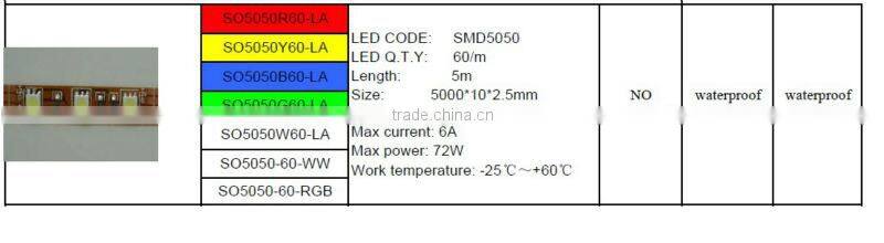 high quality led light strip