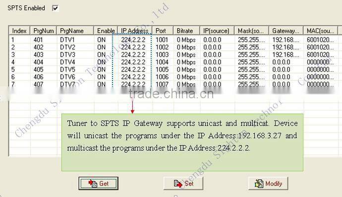 8*Tuner to IP Gateway for DVB Broadcasting;DVB-S2 to IP Receiver