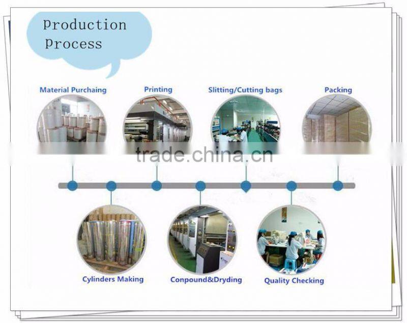 2016 high quality futuramic stand up zipper bag