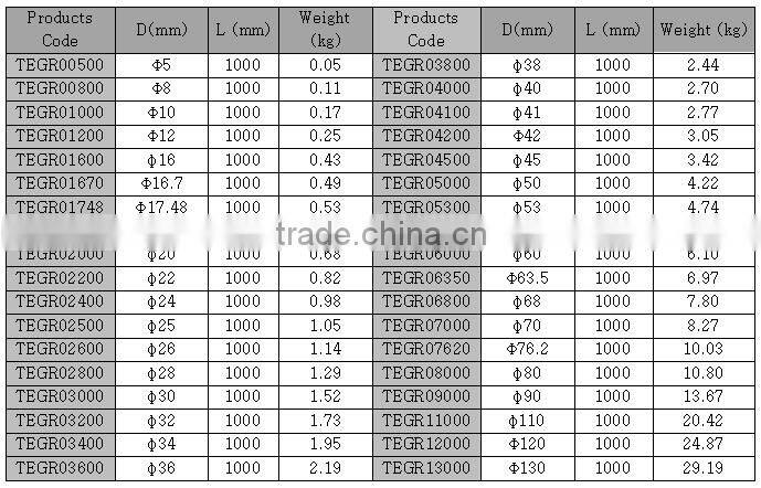 Hollow core Fiberglass rod