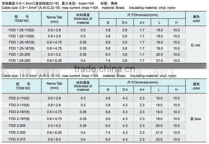 Insulated female disconnects FDD 1.25-187