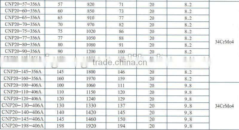 35 Supply steel CNG cylinders for cars,ISO11439 Standard