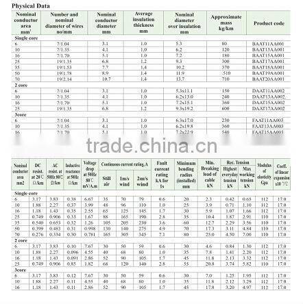 Electrical pvc aerial cables