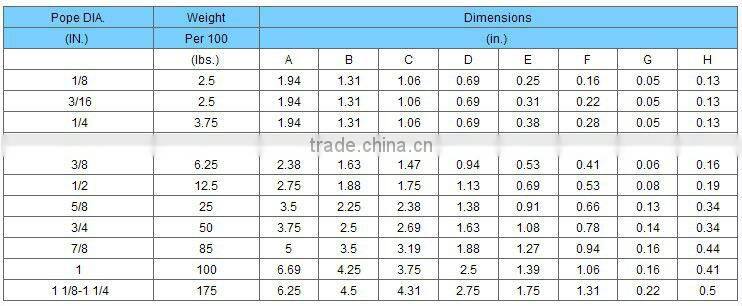 JIS standard wire rope thimbles