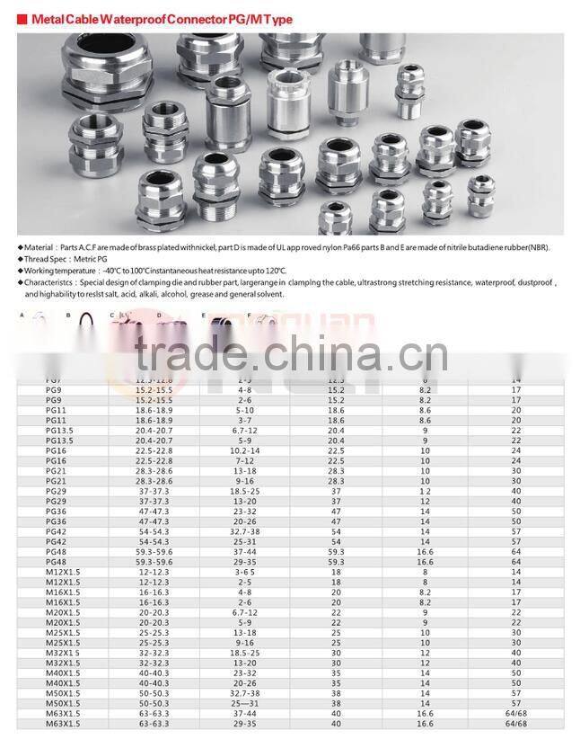 ONQA Waterproof Brass Plating Nickel Connector Metal Cable Gland PG36