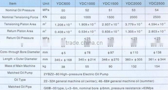 YDC series lightweight core-through jacks