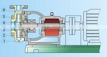 FSB energy saving electric motor chemical circulating pump