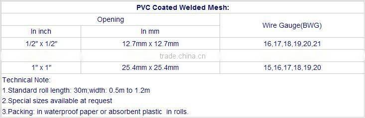 welded mesh supplier ( PVC COATED )