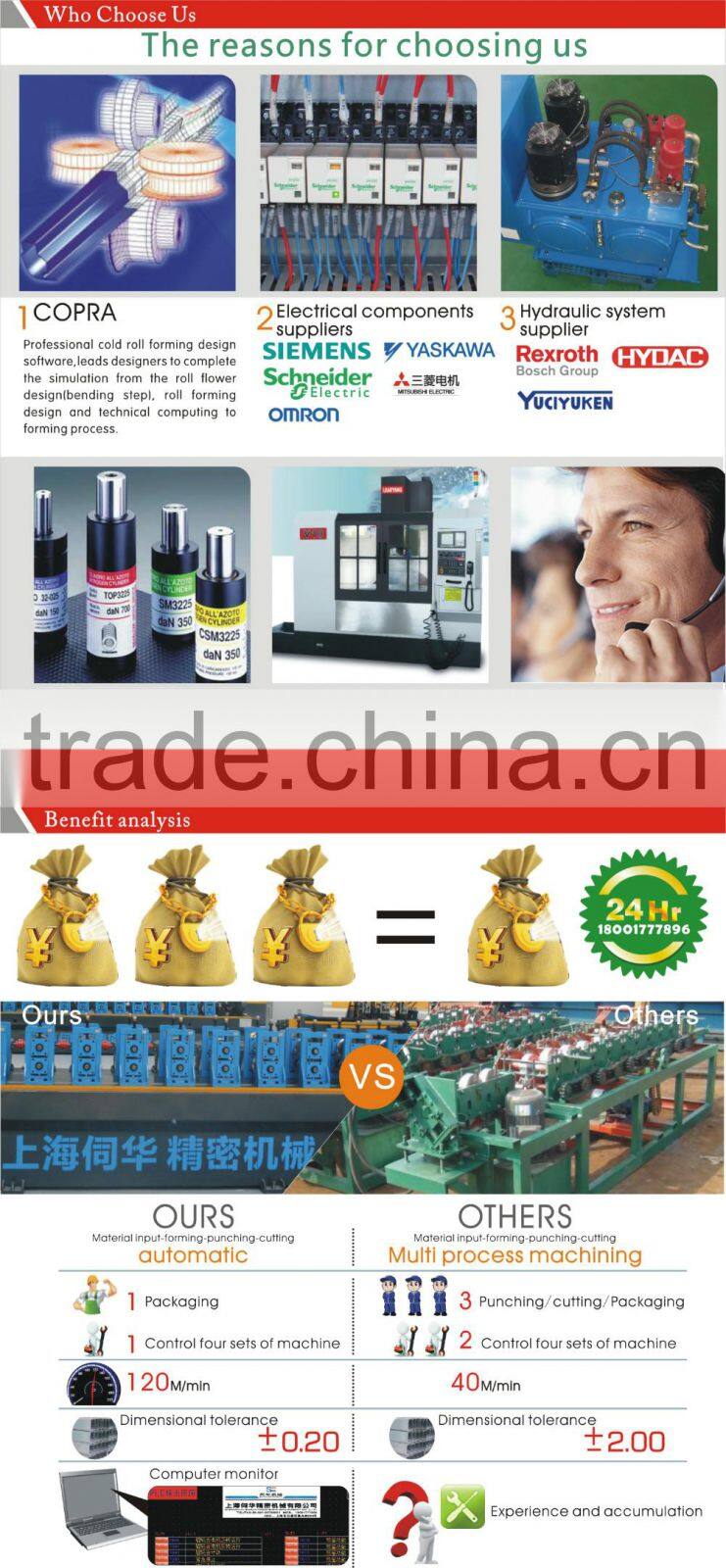 Hydraulic PLC Control Cold Roll Forming Equipment