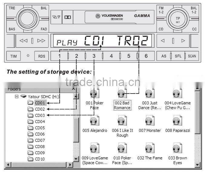 3.5mm aux/usb/sd car interface plug cd changer port
