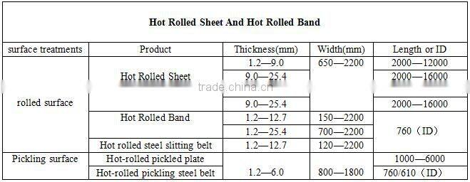 Hot sale Q345R HR hot rolled steel sheet plate