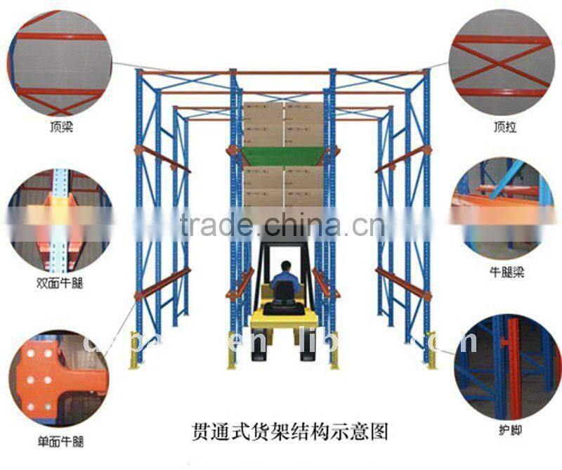 Pallet flow racking--drive through racking