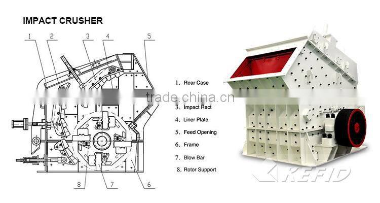 High capacity stone impact crusher/rock impact crusher price