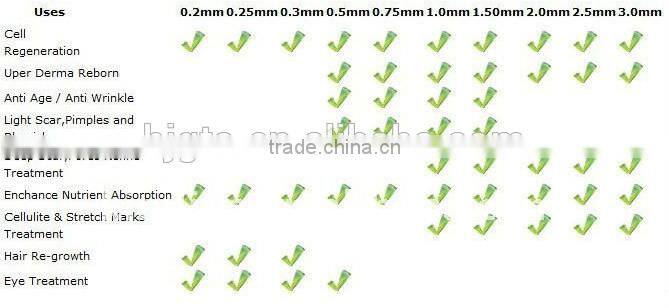 GTO 540 dermaroller microneedle rollerfor skin care from professional factory