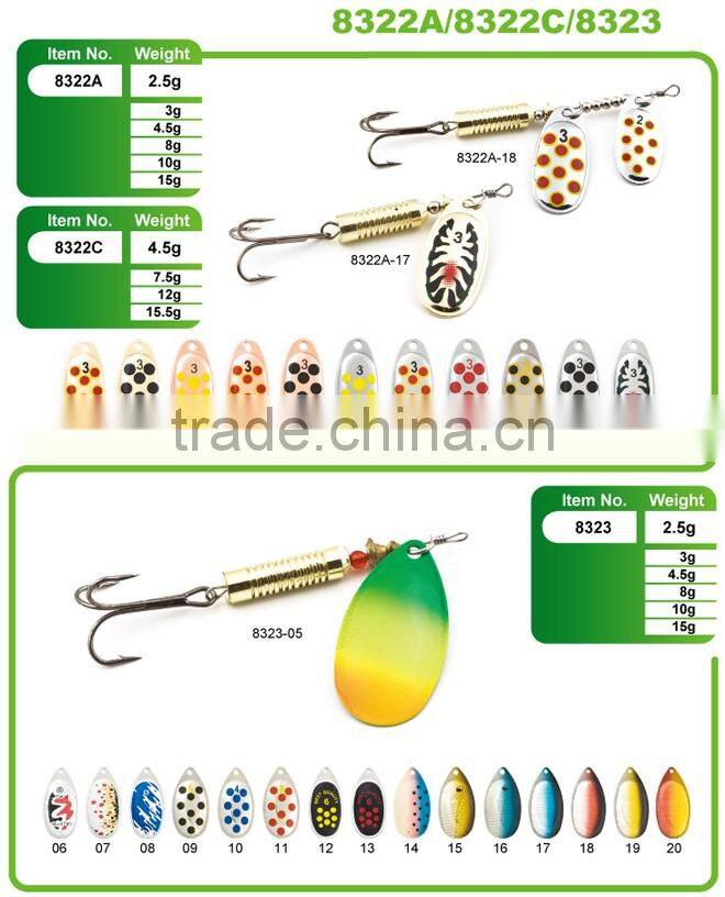 spinners newest model