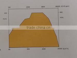 Single Stage Double Suction Axially Split Casing Centrifugal Pump