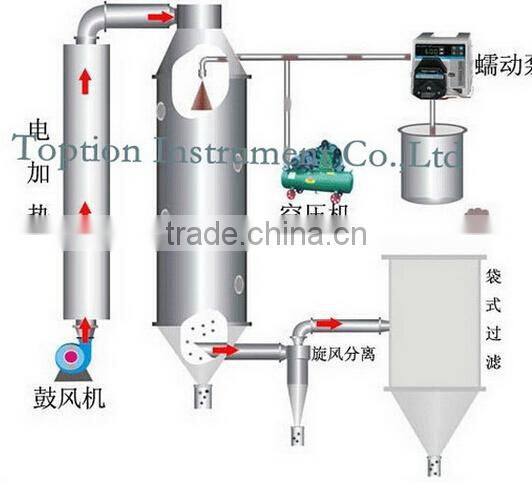 pilot spray machine 5L Centrifugal Rotary Atomizer Spray Drying machine price