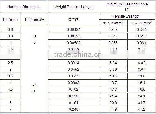 LF-JWR-03 STEEL WIRE ROPE CLIP DIN3052.