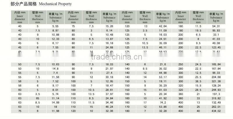 ASTM A106 Gr.B seamless carbon steel pipe/Chinese manufacturer