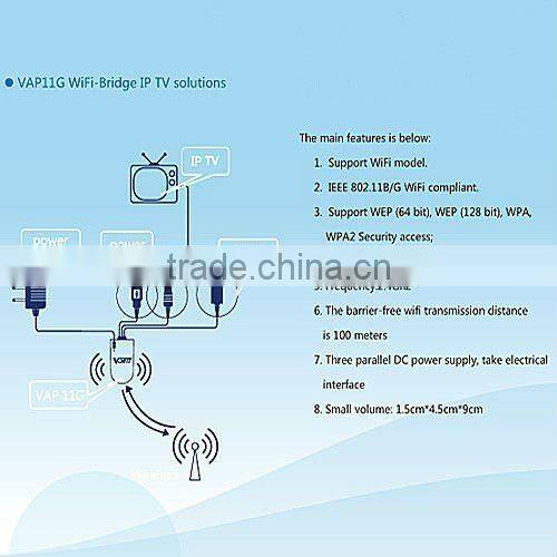 IEEE 802.11B/G Wireless WIFI Dongle Bridge For Xbox PS3