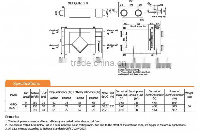 Cold climate heat recovery ventilator 5 year motor warranty recuperation system