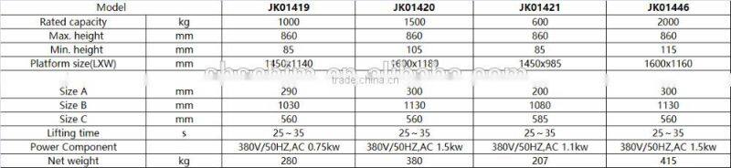U type scissor electric lift table