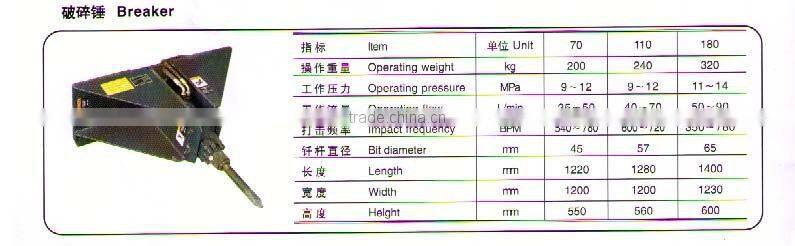 Breaker for skid steer loader