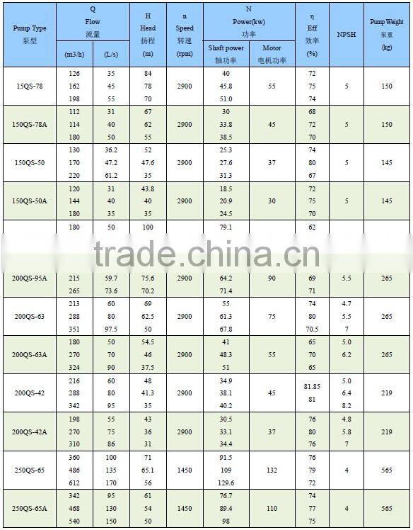 CE Certification Agricultural Irrigation Seawater irrigation water pump