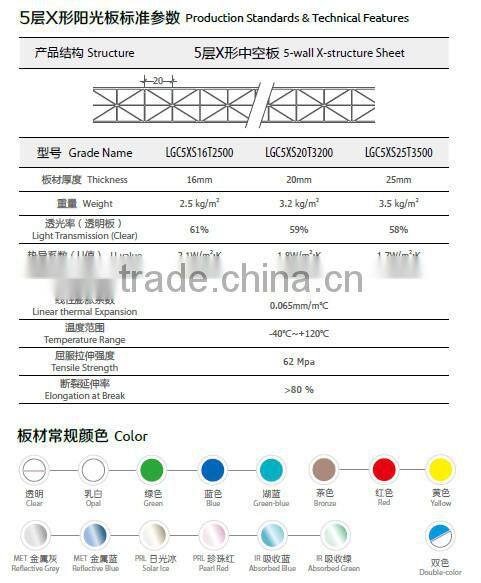 Haining Gensin Grade A 25mm polycarbonate transparent multiwall sheet/polycarbonate polyglass sheet /pc eraction partition
