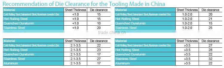 supply used for punch tool