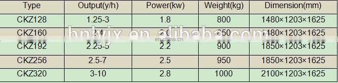 CCD Rice color sorter, color sorting Machine, color selector for Grain, Cereal, Wheat, Corn, Peanut