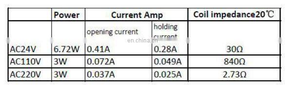 101DH1inch BSP female threaded inlet and outlet with flow control mechanism Plastic Electric Valves - The Right Choice in Valves