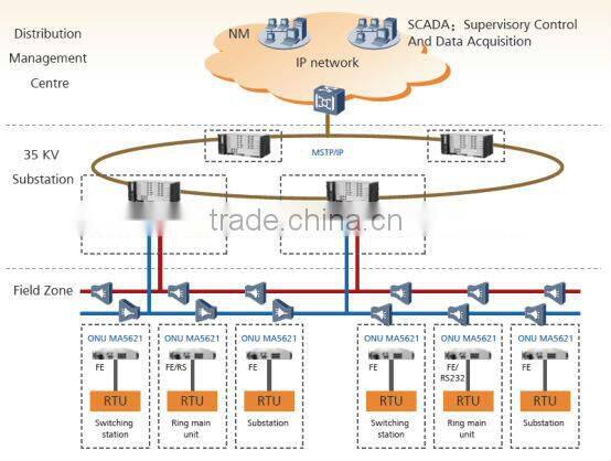 Huawei SmartAX MA5680T Huawei EPON OLT